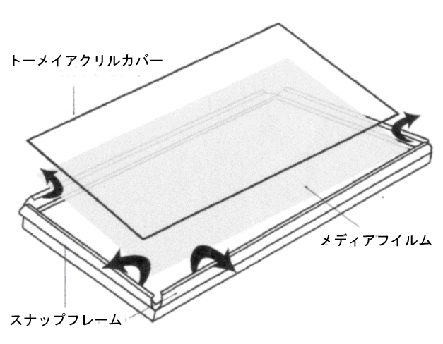 ＬＥＤライトパネルメディア取替